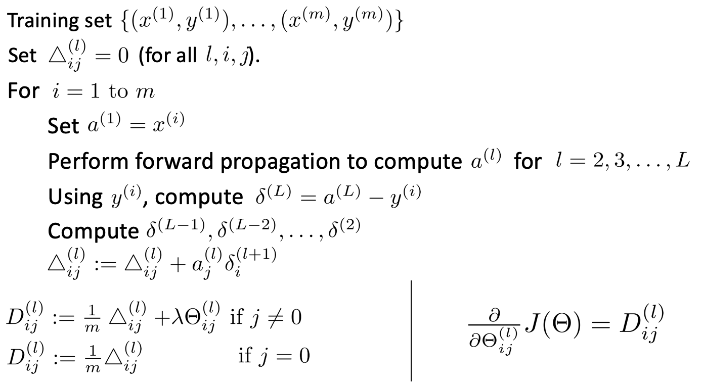 Backpropagation algorithm